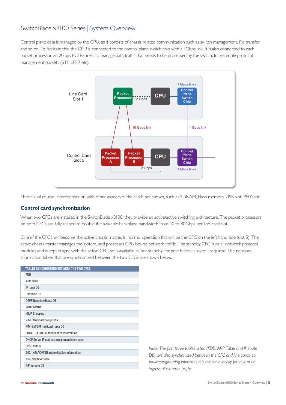 Switchblade x8100 series | system overview, Control card synchronization | Allied Telesis SwitchBlade x8100 Series User Manual | Page 13 / 25