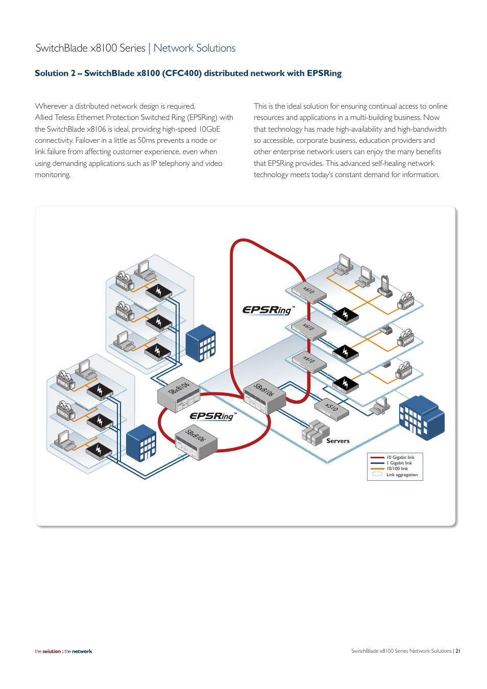 Switchblade x8100 series | network solutions | Allied Telesis SwitchBlade x8100 Series User Manual | Page 21 / 25