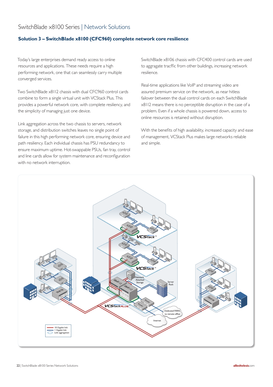 Switchblade x8100 series | network solutions | Allied Telesis SwitchBlade x8100 Series User Manual | Page 22 / 25