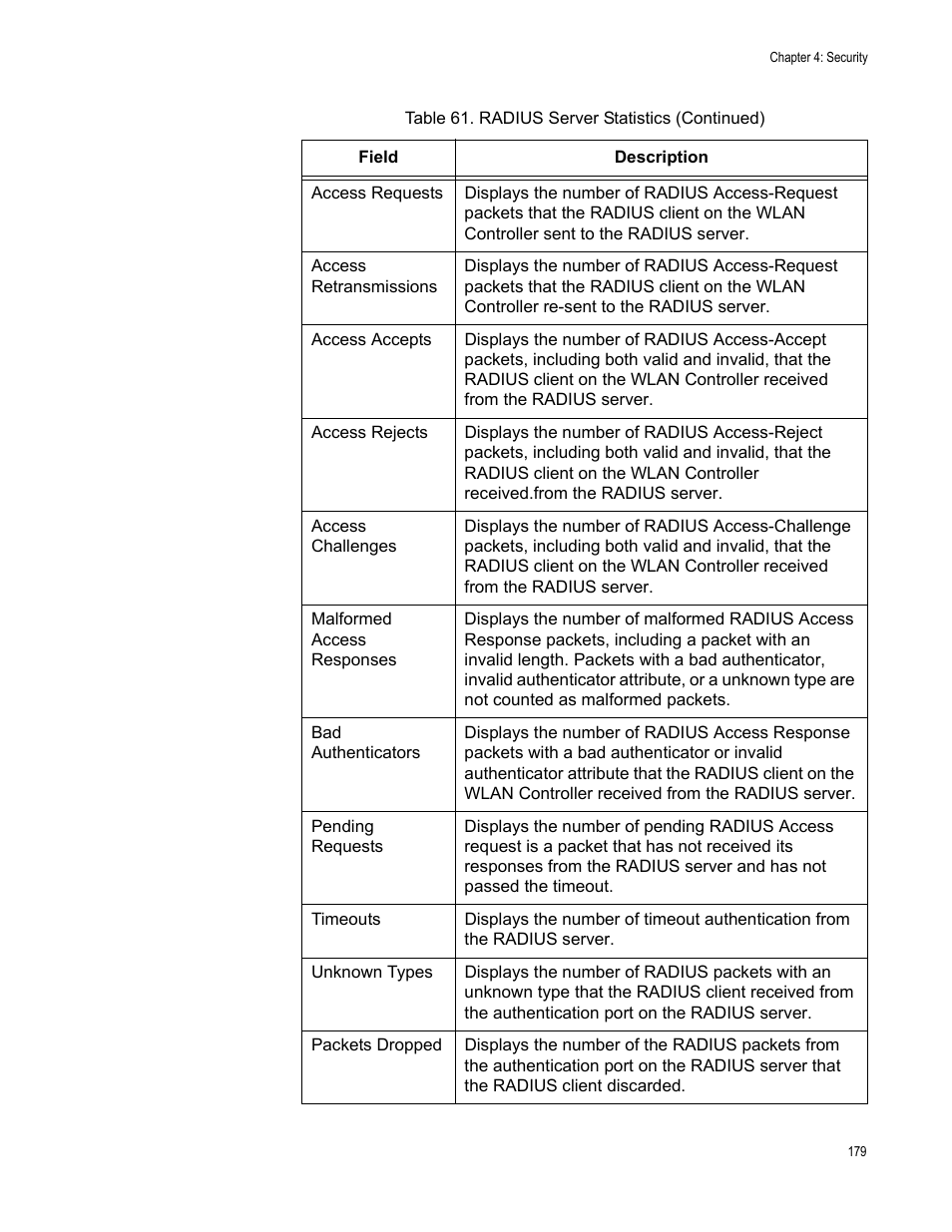 Allied Telesis AT-UWC Series User Manual | Page 179 / 368