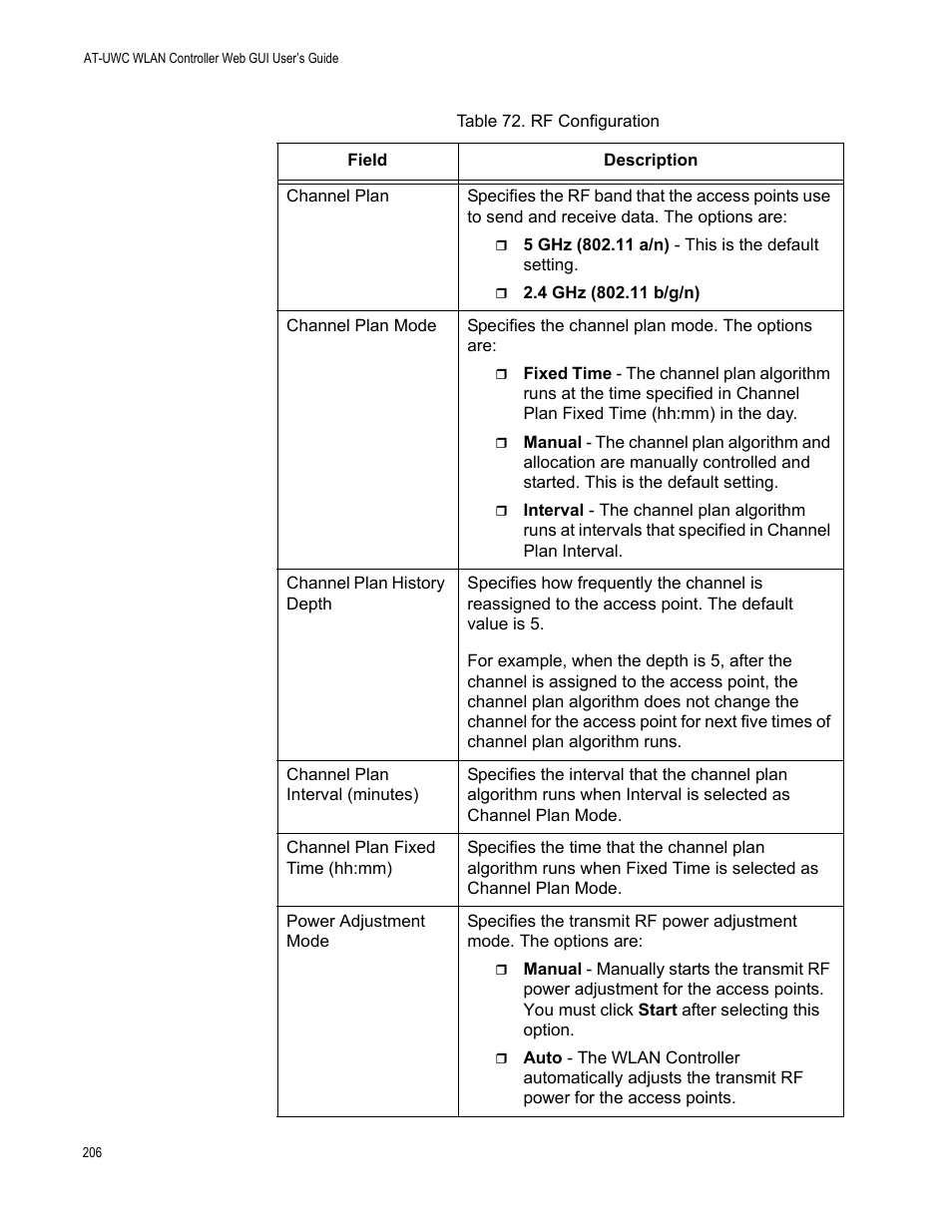 Allied Telesis AT-UWC Series User Manual | Page 206 / 368