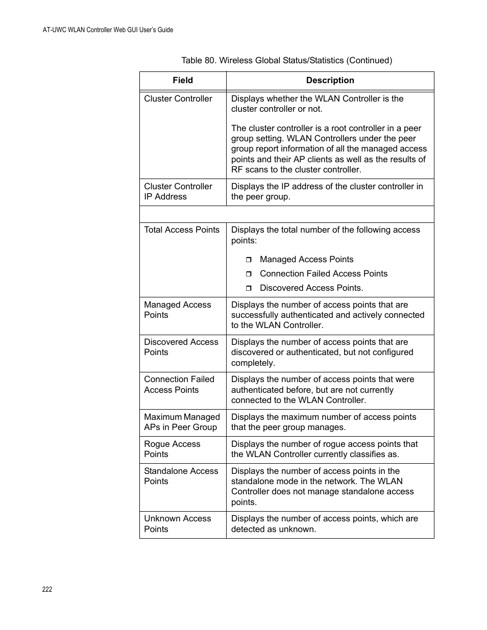 Allied Telesis AT-UWC Series User Manual | Page 222 / 368