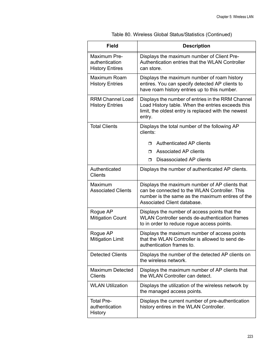 Allied Telesis AT-UWC Series User Manual | Page 223 / 368