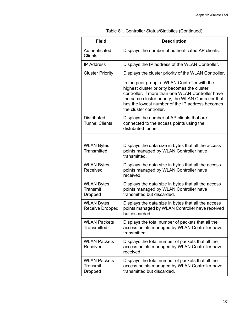Allied Telesis AT-UWC Series User Manual | Page 227 / 368