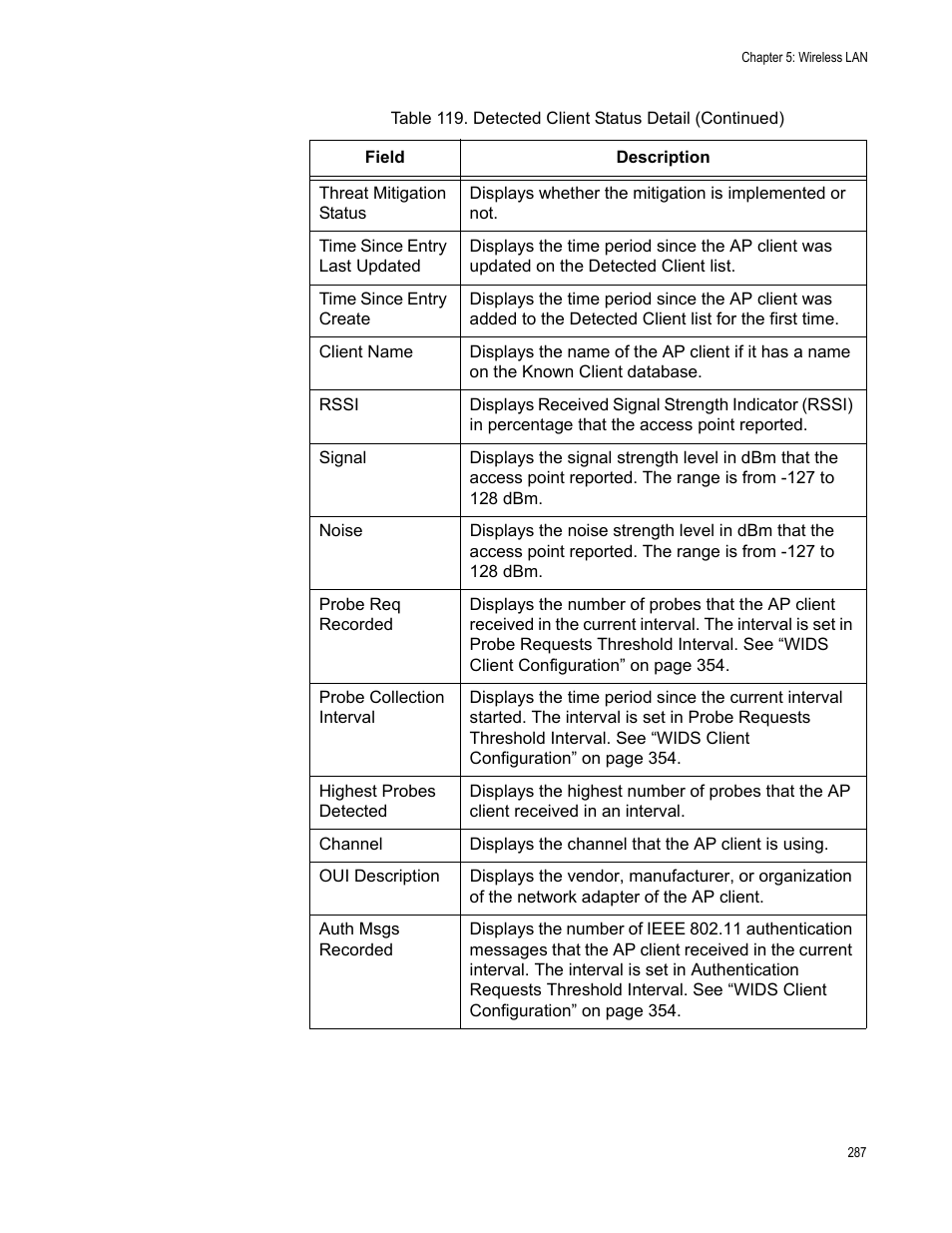 Allied Telesis AT-UWC Series User Manual | Page 287 / 368