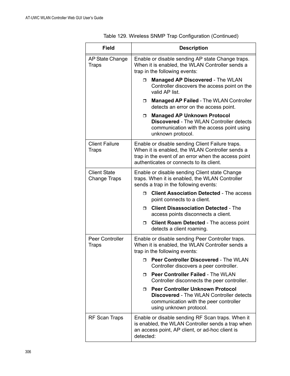 Allied Telesis AT-UWC Series User Manual | Page 306 / 368