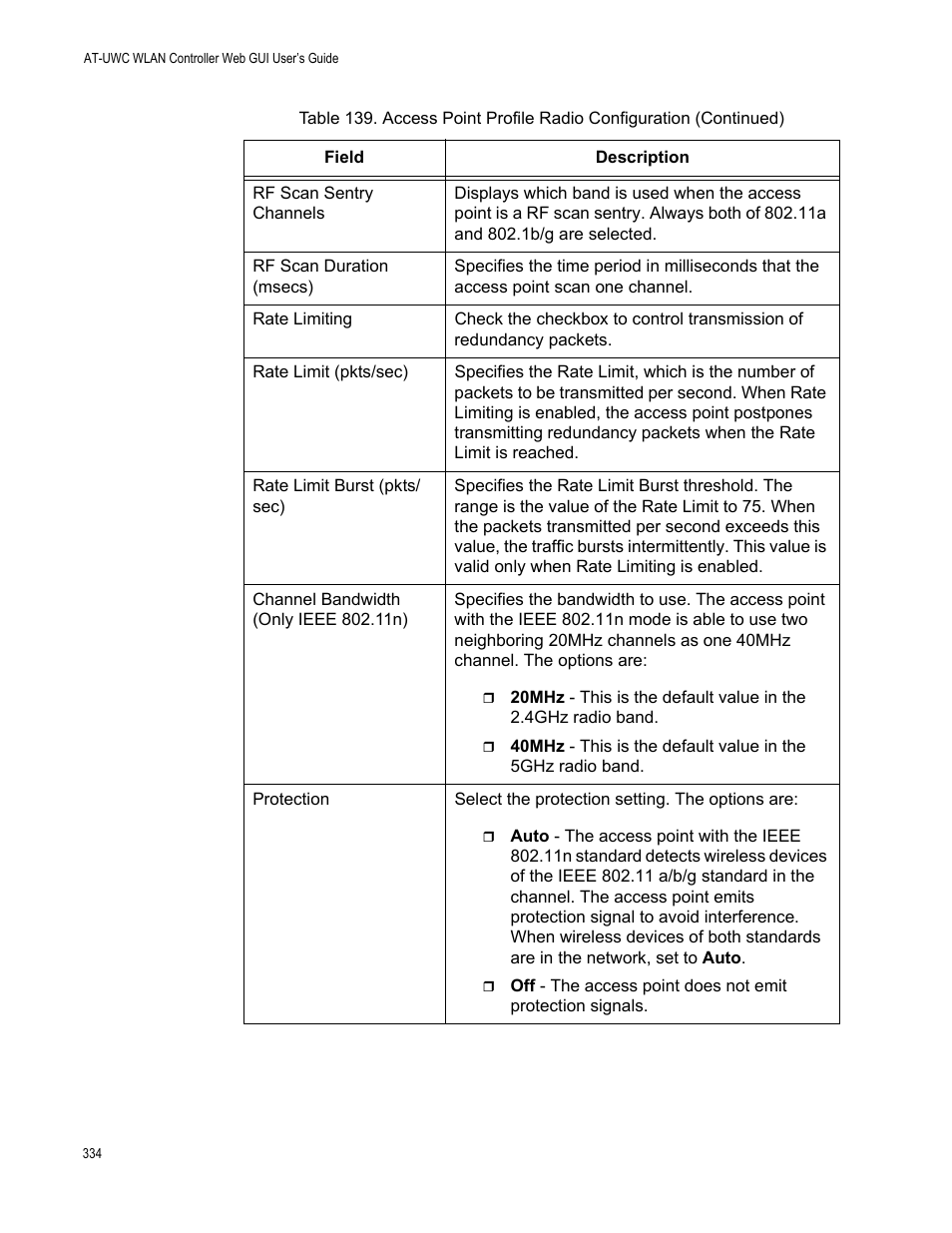 Allied Telesis AT-UWC Series User Manual | Page 334 / 368