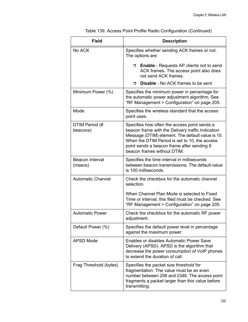Allied Telesis AT-UWC Series User Manual | Page 335 / 368