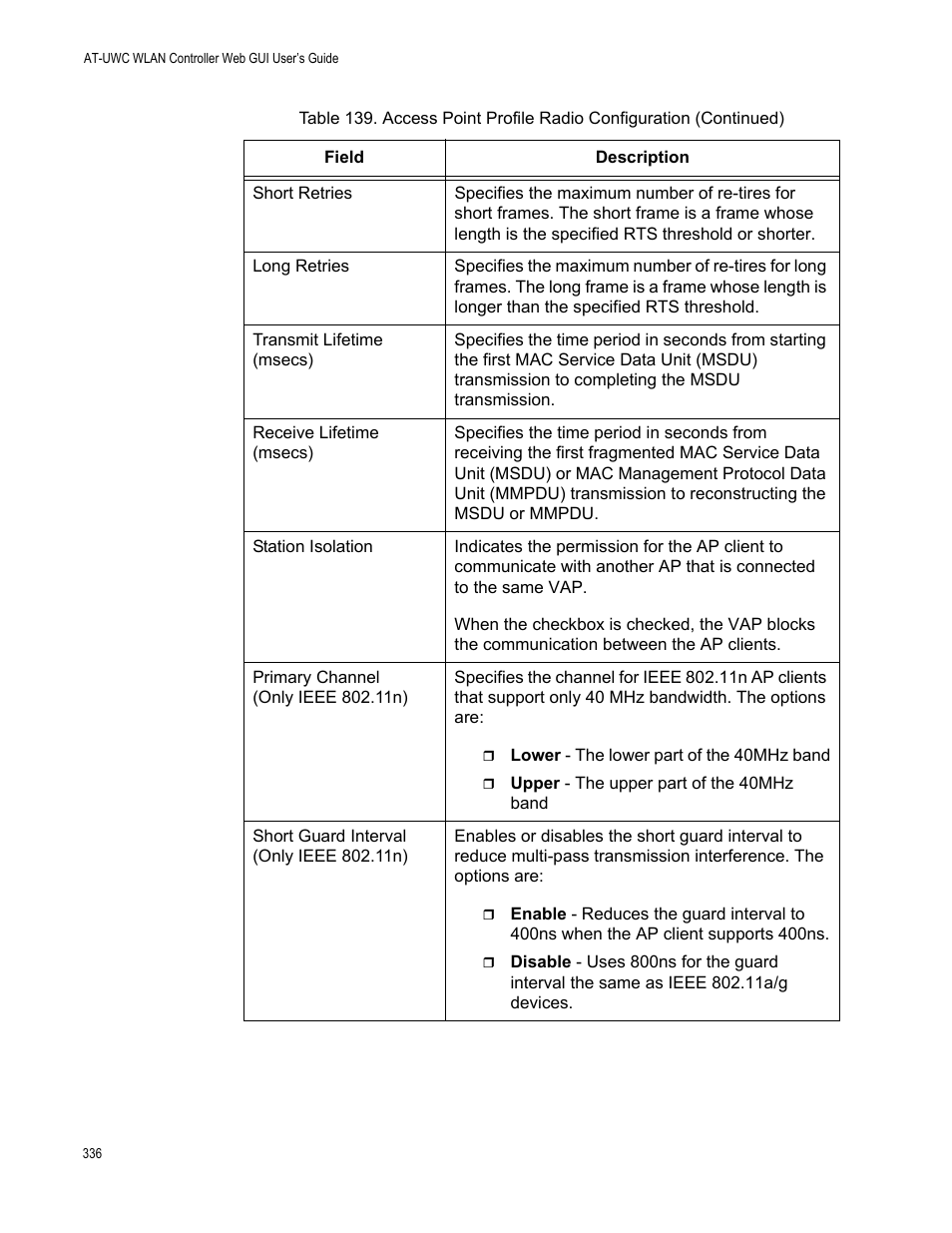 Allied Telesis AT-UWC Series User Manual | Page 336 / 368