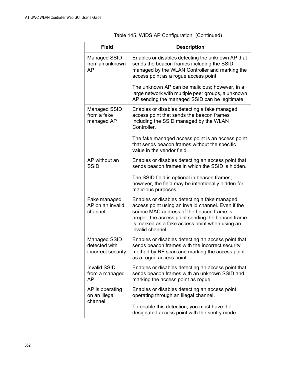 Allied Telesis AT-UWC Series User Manual | Page 352 / 368