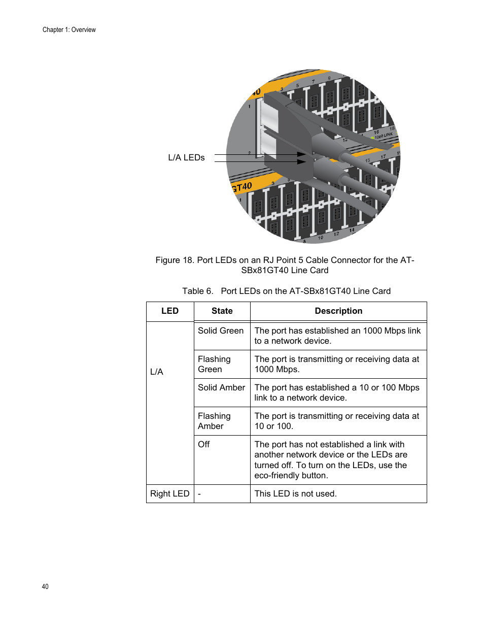 Table 6. port leds on the at-sbx81gt40 line card | Allied Telesis SwitchBlade x8112 User Manual | Page 40 / 240