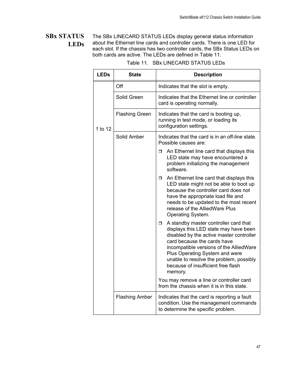 Sbx status leds, Table 11. sbx linecard status leds | Allied Telesis SwitchBlade x8112 User Manual | Page 47 / 240