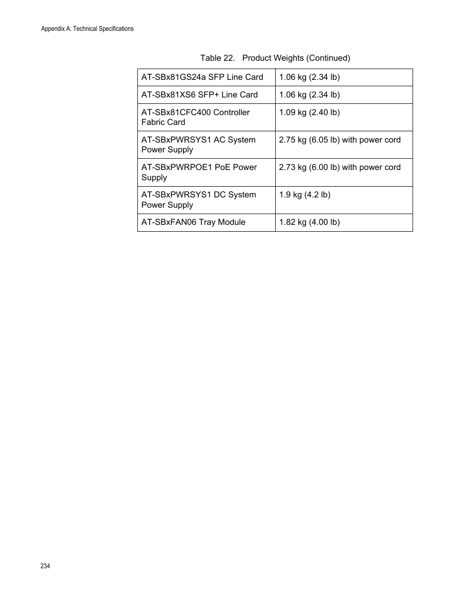 Allied Telesis SwitchBlade x8106 User Manual | Page 234 / 240