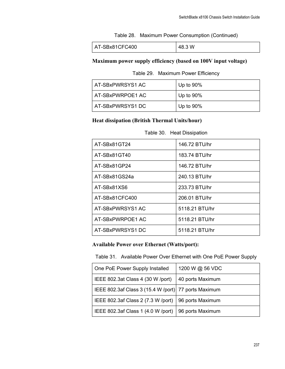 Allied Telesis SwitchBlade x8106 User Manual | Page 237 / 240
