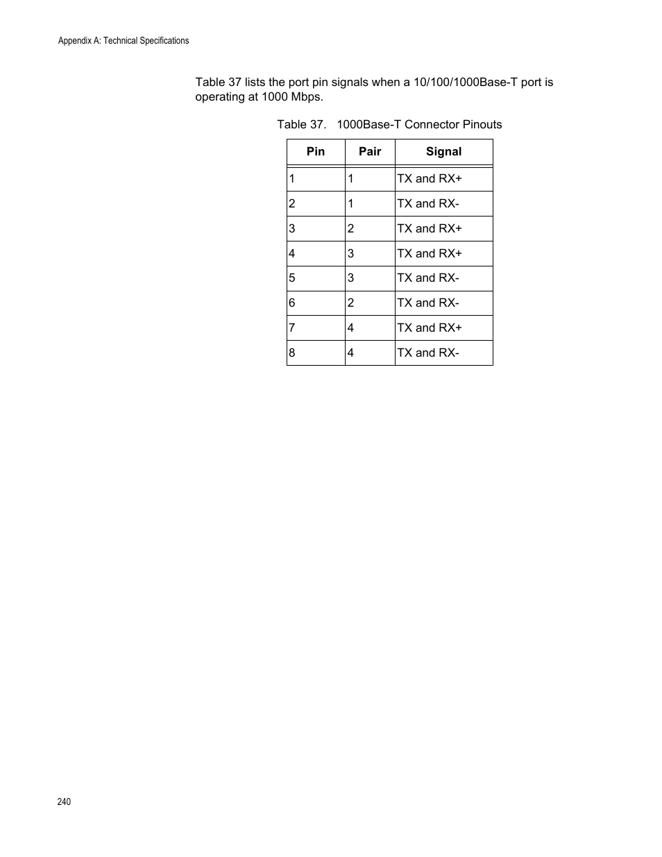 1000base-t connector pinouts | Allied Telesis SwitchBlade x8106 User Manual | Page 240 / 240