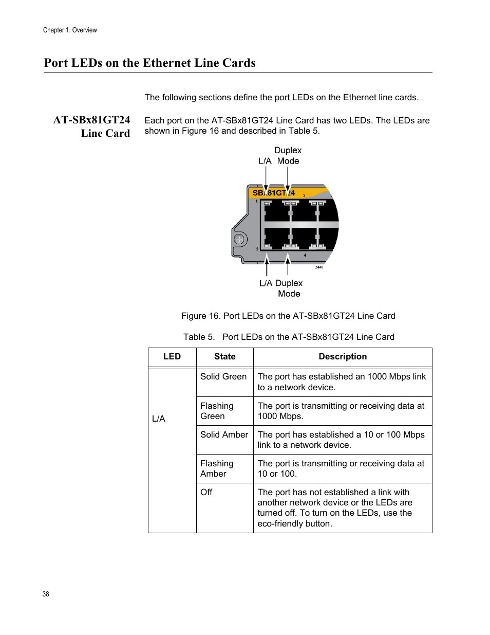 Port leds on the ethernet line cards, At-sbx81gt24 line card, Figure 16: port leds on the at-sbx81gt24 line card | Table 5. port leds on the at-sbx81gt24 line card | Allied Telesis SwitchBlade x8106 User Manual | Page 38 / 240