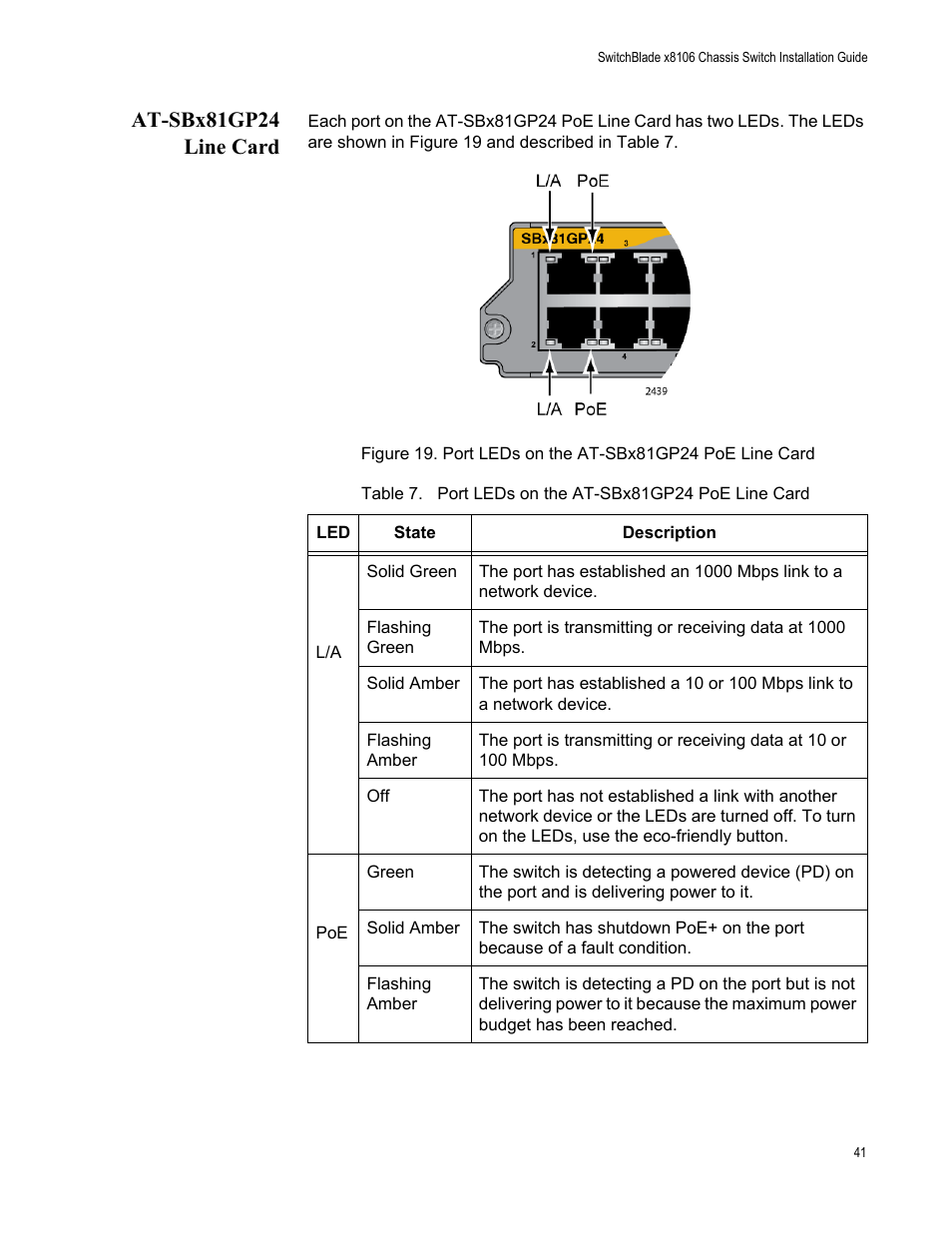 At-sbx81gp24 line card | Allied Telesis SwitchBlade x8106 User Manual | Page 41 / 240