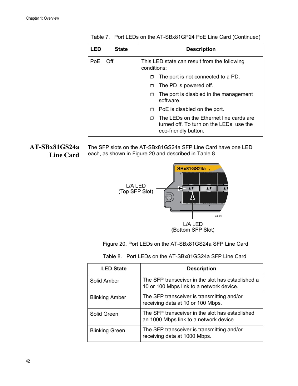 At-sbx81gs24a line card | Allied Telesis SwitchBlade x8106 User Manual | Page 42 / 240