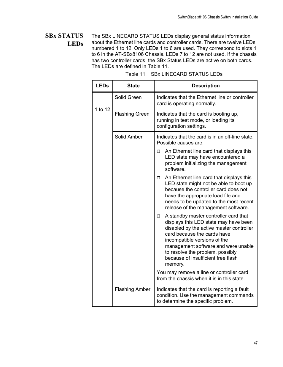 Sbx status leds, Table 11. sbx linecard status leds | Allied Telesis SwitchBlade x8106 User Manual | Page 47 / 240