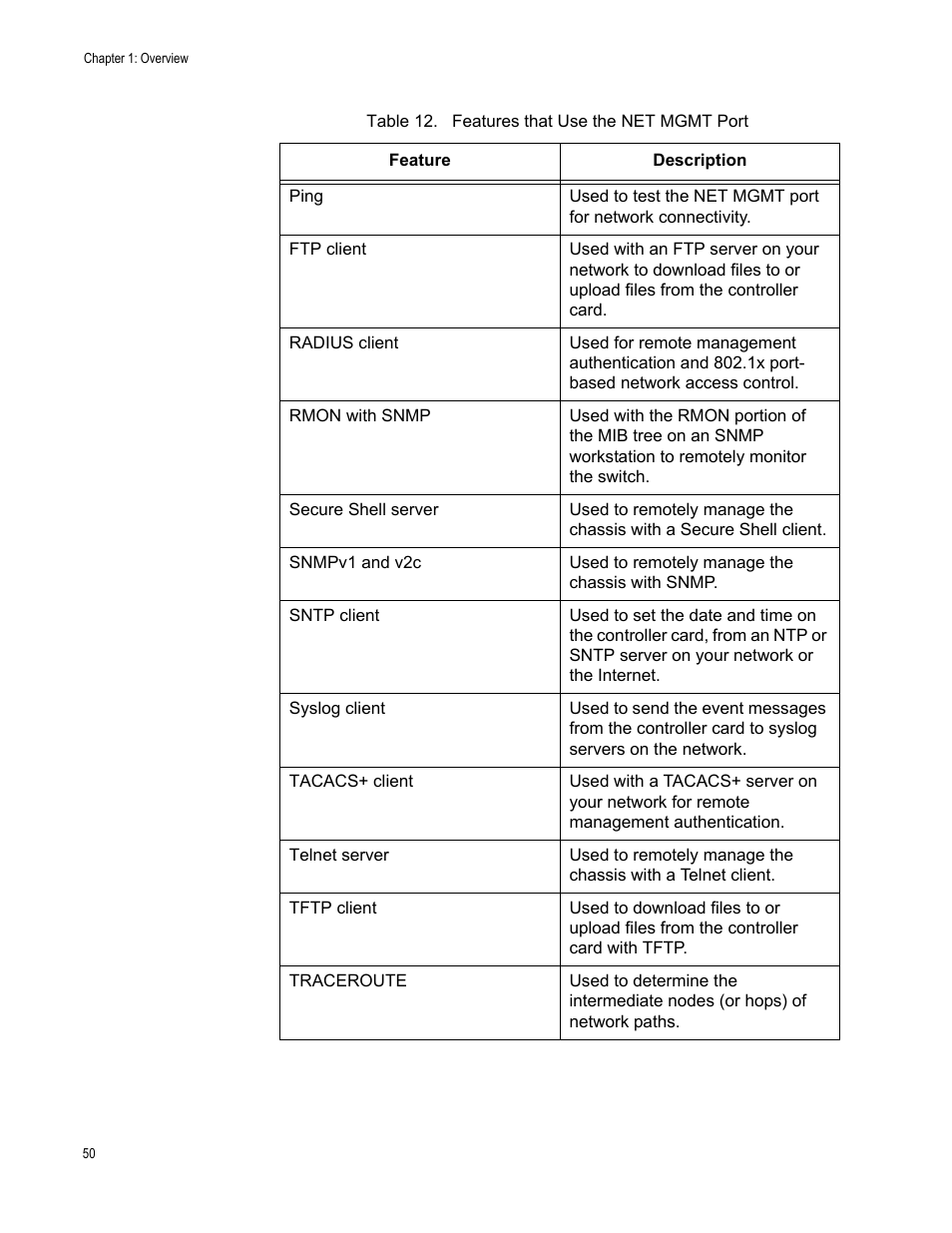 Table 12. features that use the net mgmt port | Allied Telesis SwitchBlade x8106 User Manual | Page 50 / 240