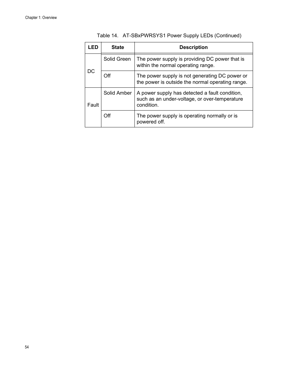 Allied Telesis SwitchBlade x8106 User Manual | Page 54 / 240