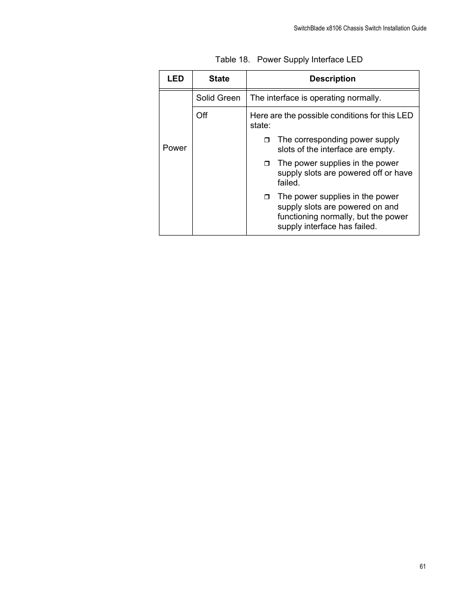 Table 18. power supply interface led | Allied Telesis SwitchBlade x8106 User Manual | Page 61 / 240