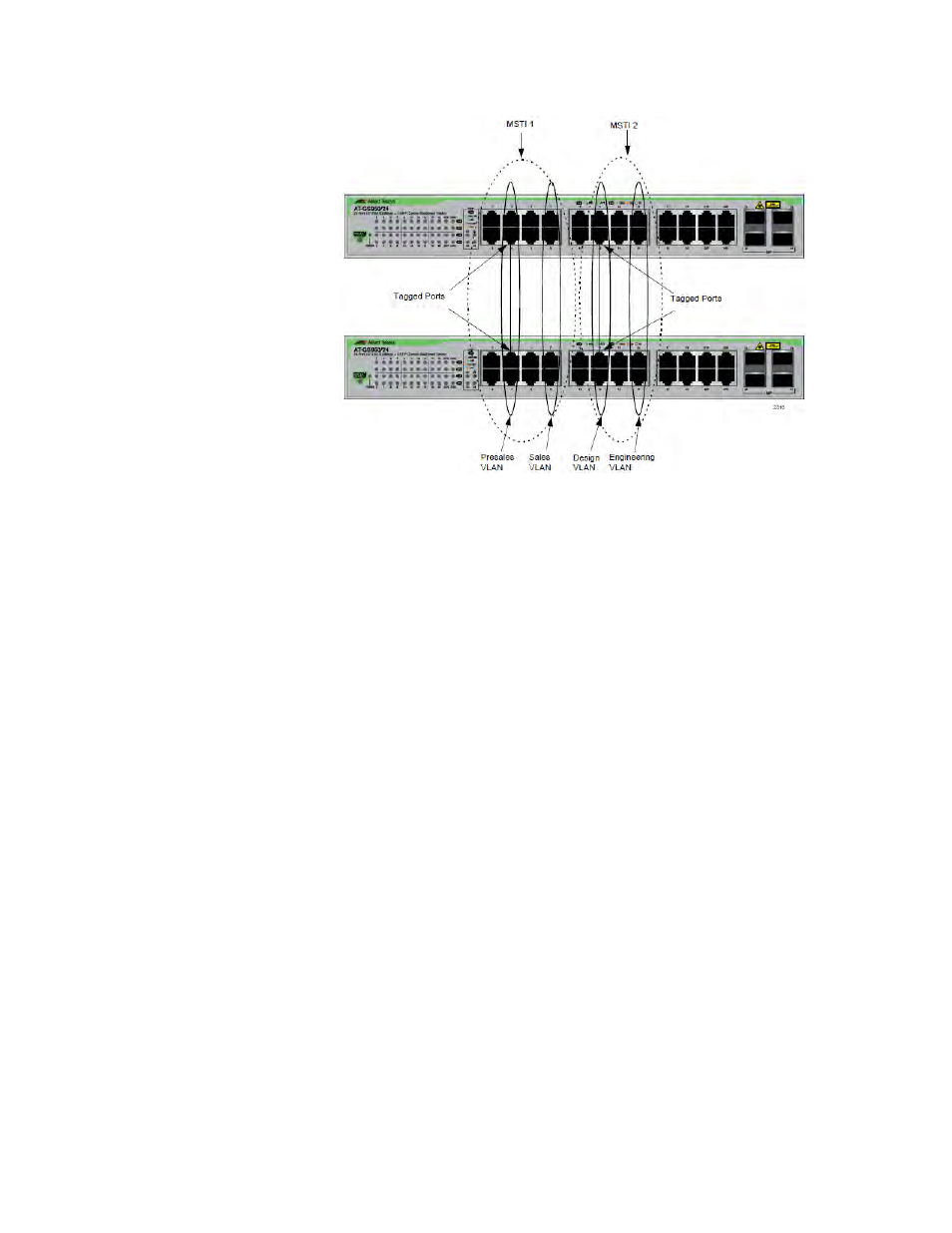 Figure 156. multiple vlans in an msti | Allied Telesis AT-GS950/24 User Manual | Page 372 / 404