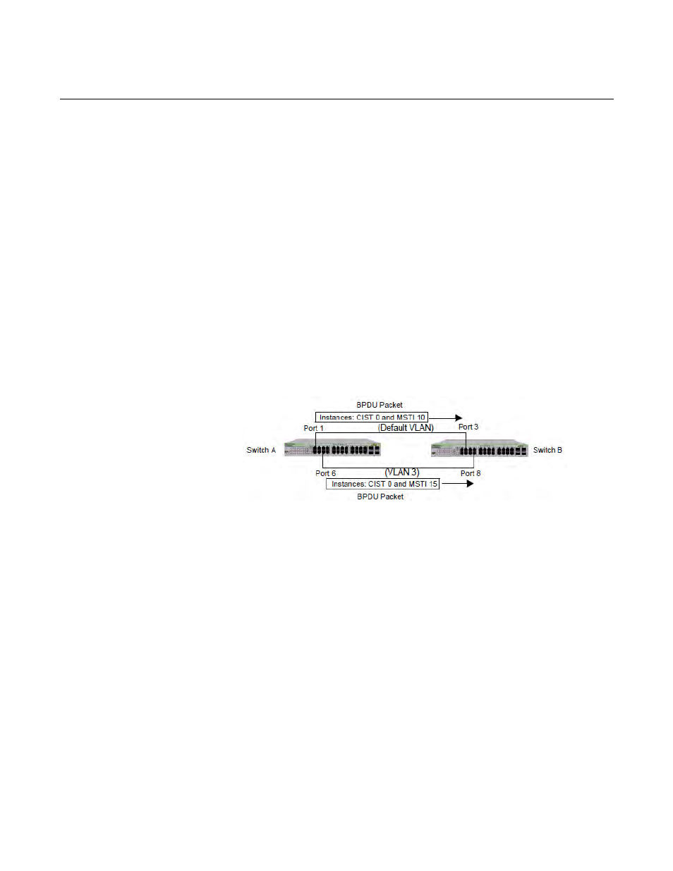 Associating vlans to mstis, Figure 157. cist and vlan guideline - example 1 | Allied Telesis AT-GS950/24 User Manual | Page 381 / 404