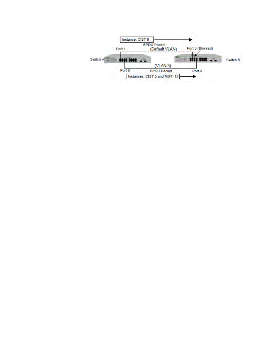 Figure 158. cist and vlan guideline - example 2 | Allied Telesis AT-GS950/16 User Manual | Page 382 / 404