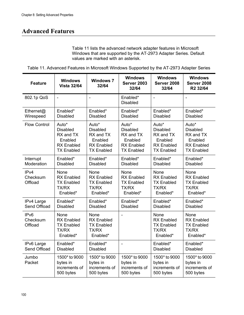 Advanced features | Allied Telesis NetExtreme II Adapters User Manual | Page 100 / 178