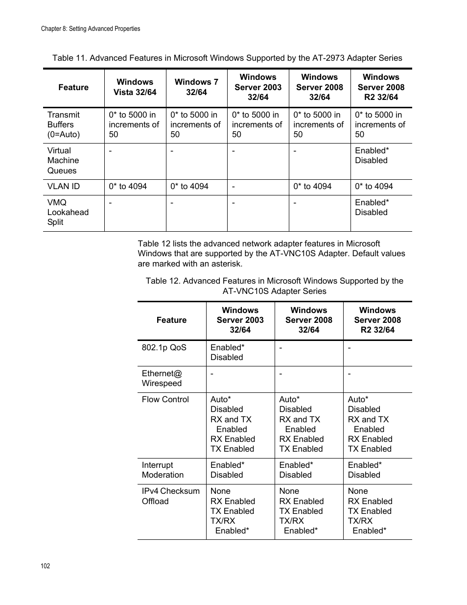 Allied Telesis NetExtreme II Adapters User Manual | Page 102 / 178