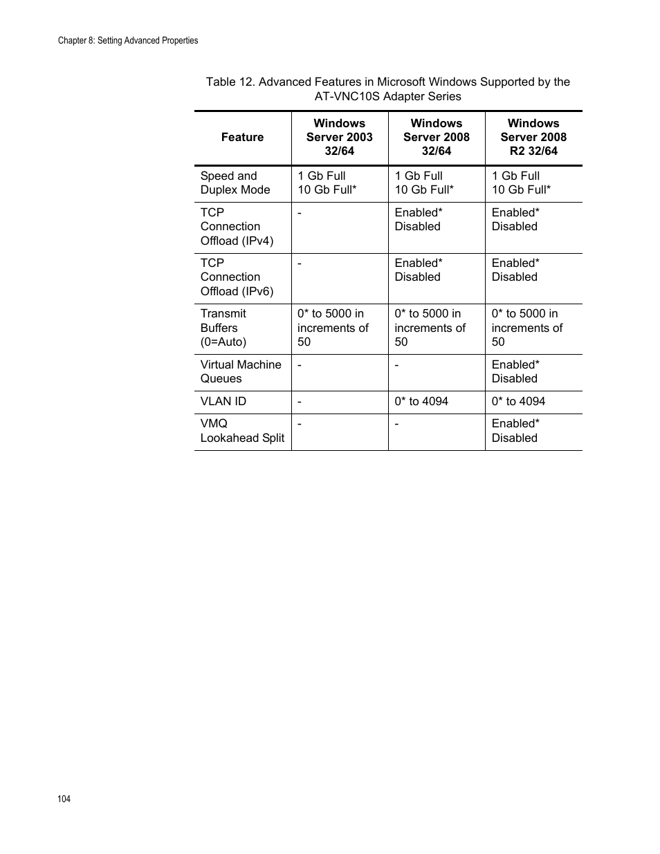 Allied Telesis NetExtreme II Adapters User Manual | Page 104 / 178