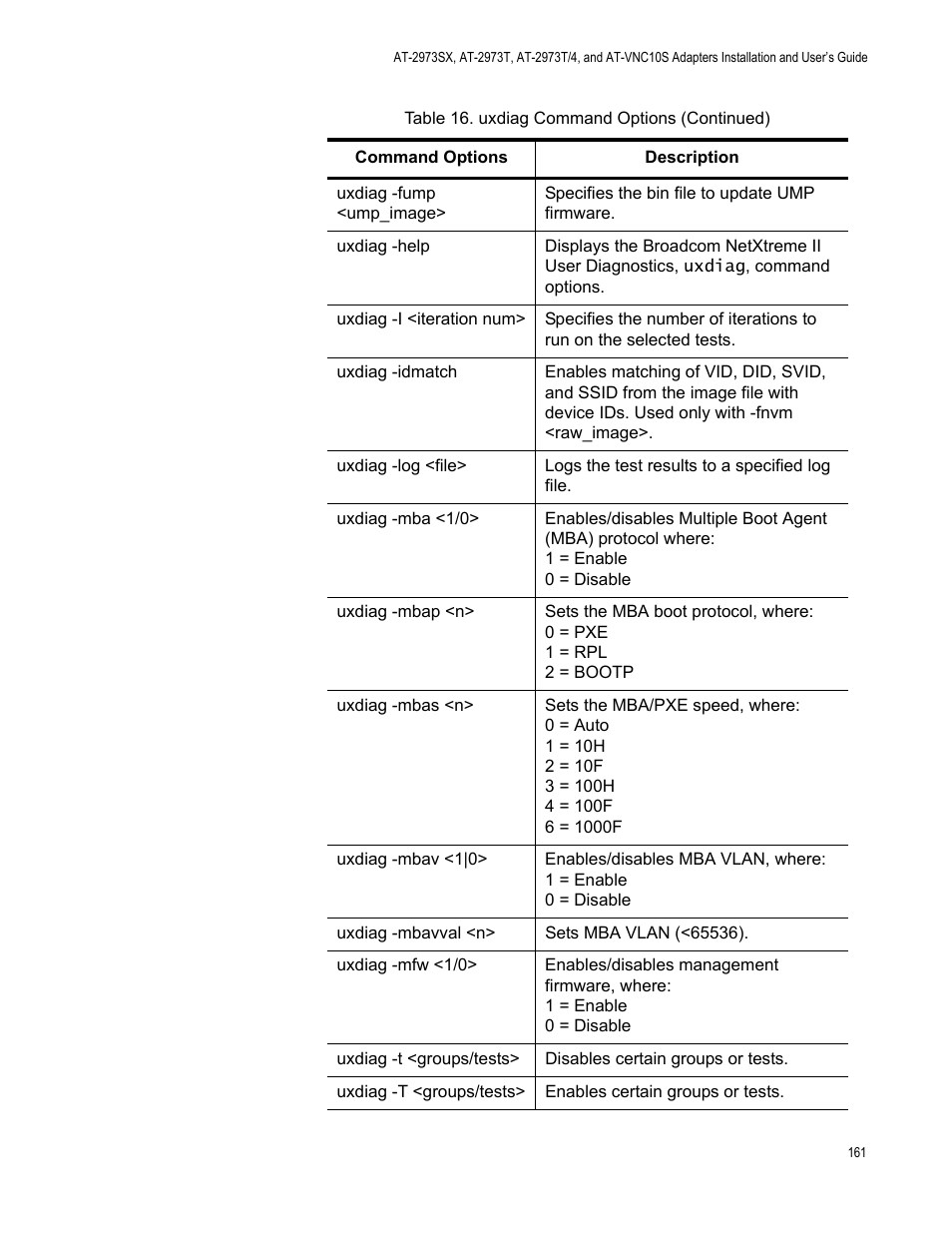 Allied Telesis NetExtreme II Adapters User Manual | Page 161 / 178