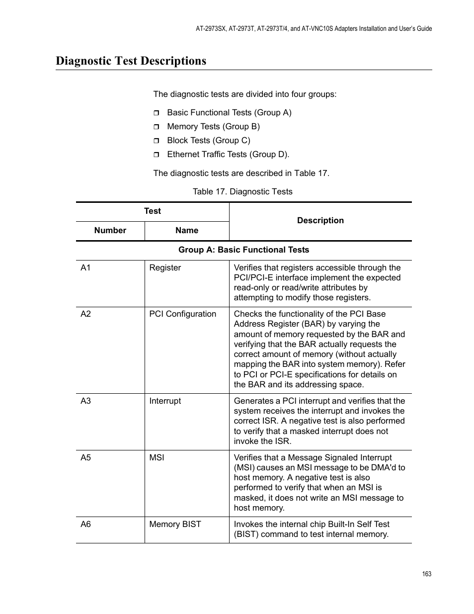 Diagnostic test descriptions, Table 17: diagnostic tests | Allied Telesis NetExtreme II Adapters User Manual | Page 163 / 178