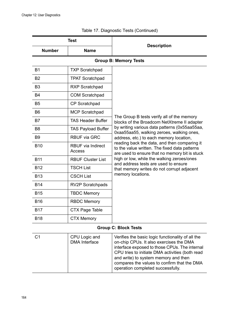 Allied Telesis NetExtreme II Adapters User Manual | Page 164 / 178