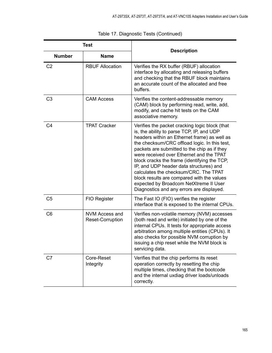 Allied Telesis NetExtreme II Adapters User Manual | Page 165 / 178