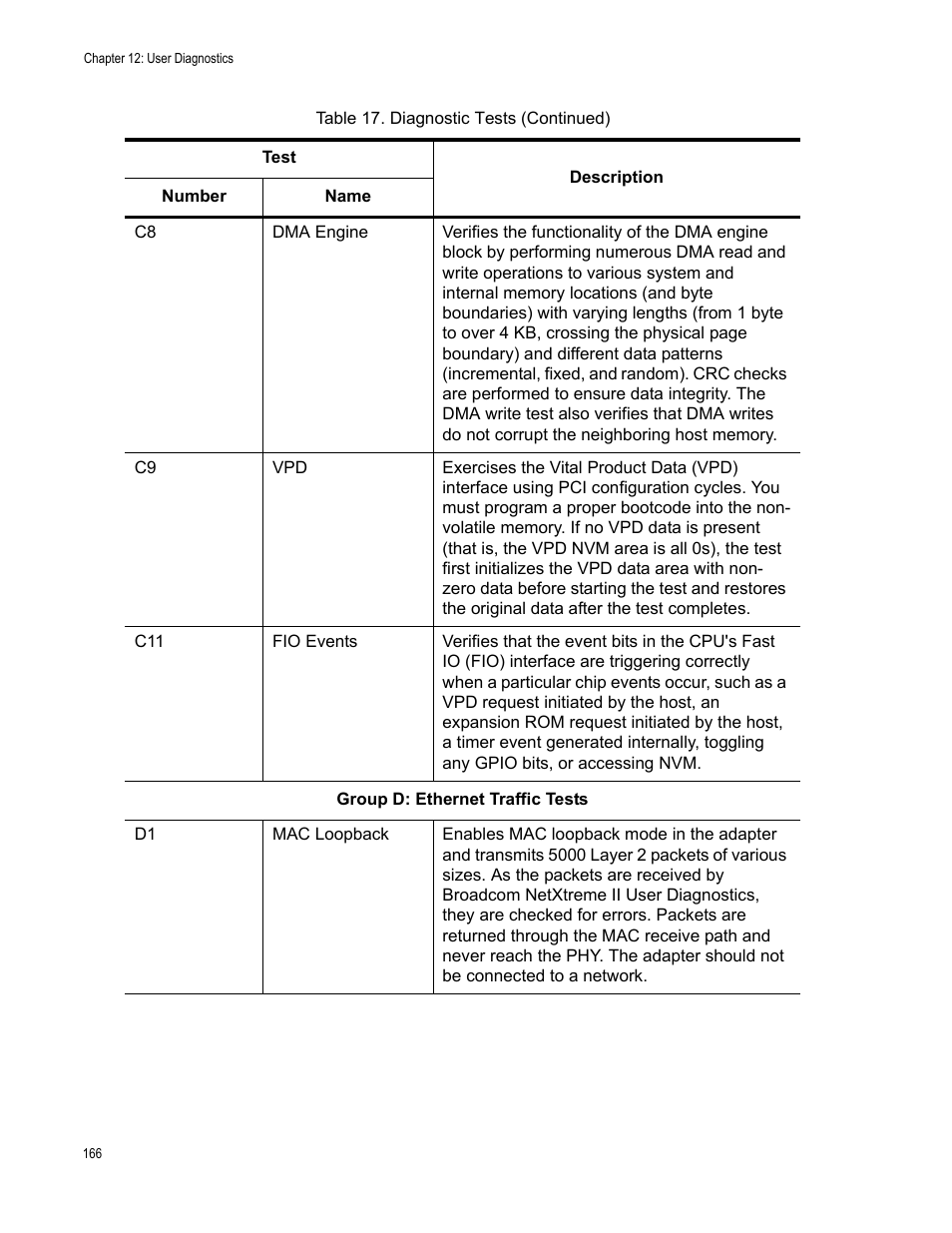 Allied Telesis NetExtreme II Adapters User Manual | Page 166 / 178