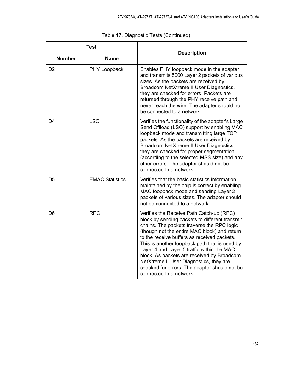 Allied Telesis NetExtreme II Adapters User Manual | Page 167 / 178