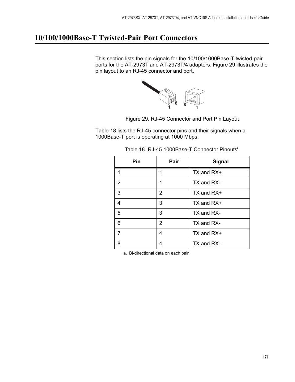 10/100/1000base-t twisted-pair port connectors, Figure 29. rj-45 connector and port pin layout, Rj-45 1000base-t connector pinouts | Allied Telesis NetExtreme II Adapters User Manual | Page 171 / 178
