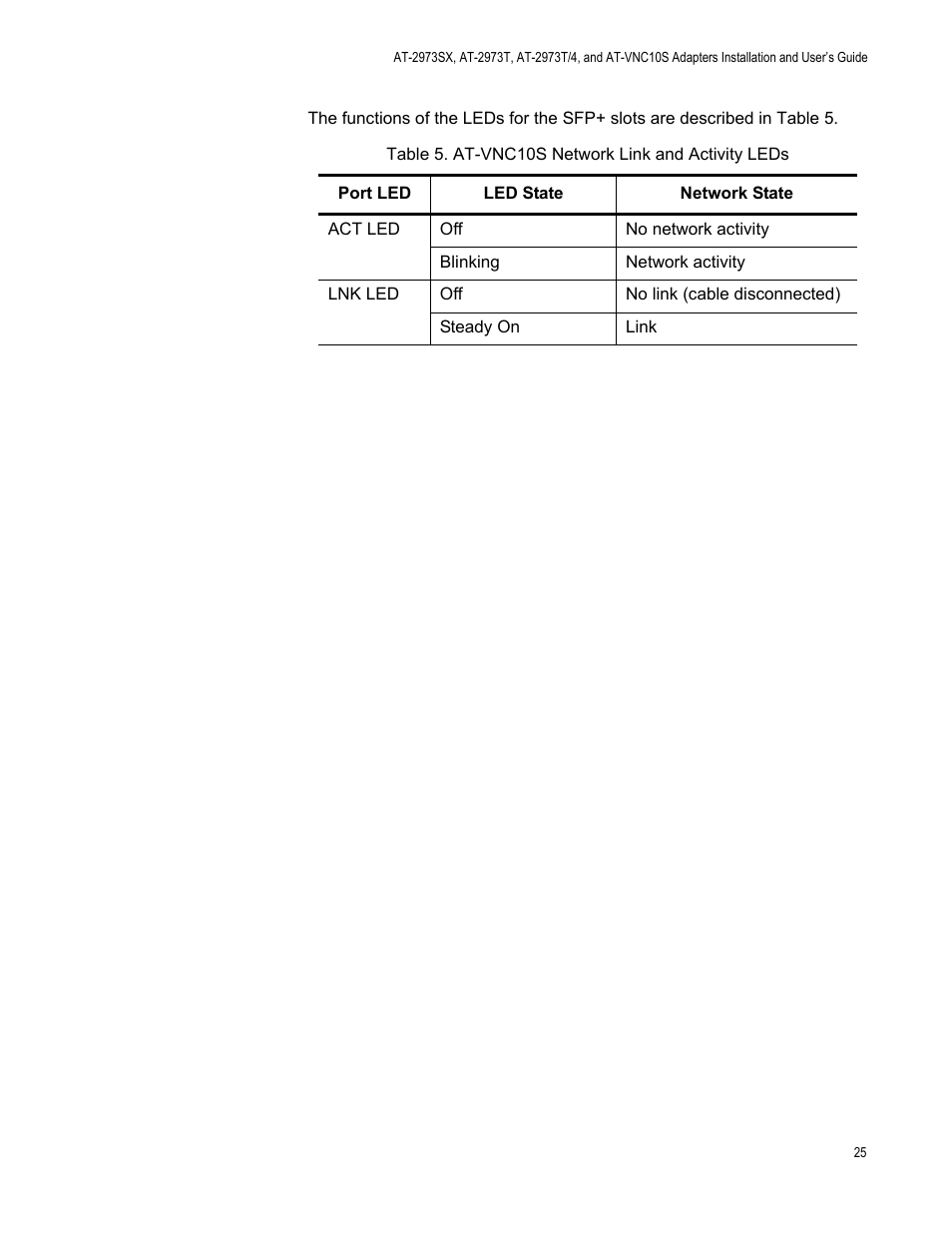 Table 5: at-vnc10s network link and activity leds | Allied Telesis NetExtreme II Adapters User Manual | Page 25 / 178