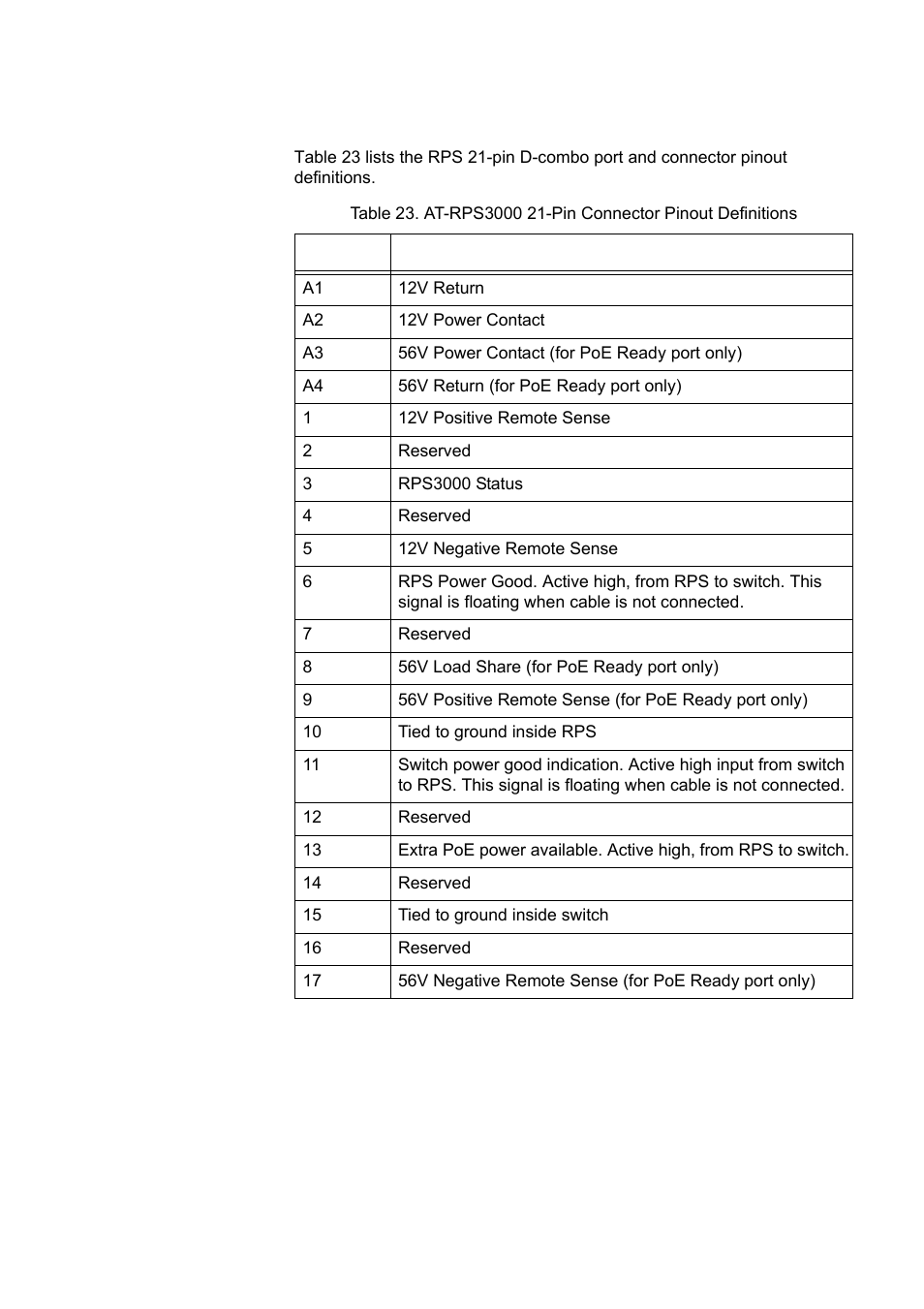 At-rps3000 21-pin connector pinout definitions | Allied Telesis x610 Series Layer 3 User Manual | Page 119 / 120
