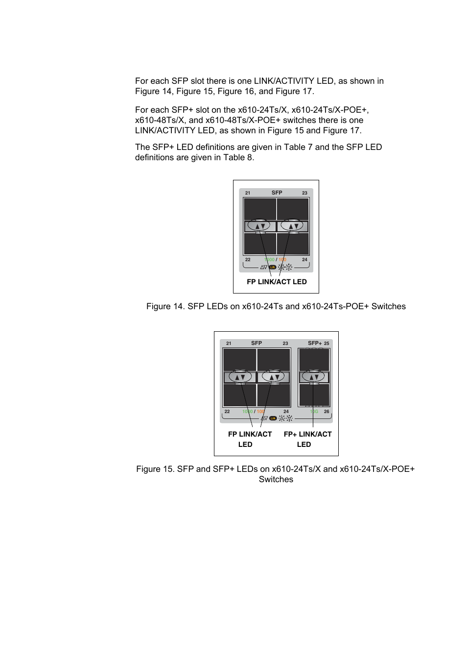 Sfp and sfp+ leds | Allied Telesis x610 Series Layer 3 User Manual | Page 38 / 120
