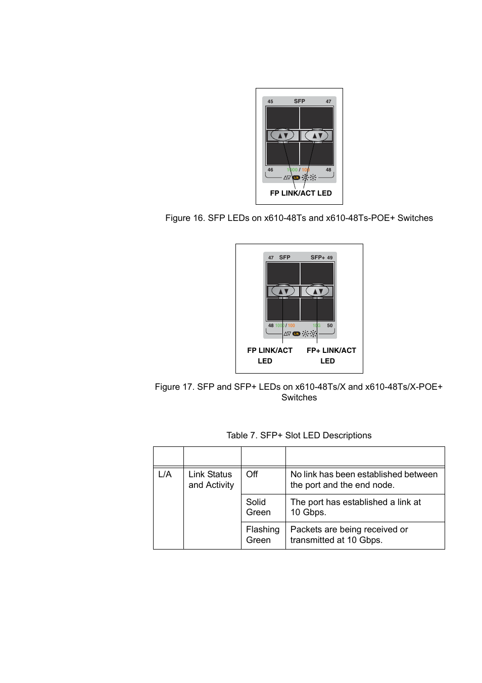 Table 7. sfp+ slot led descriptions, Figure 16, and figure 17, Figure 17 | N in table 7 and | Allied Telesis x610 Series Layer 3 User Manual | Page 39 / 120