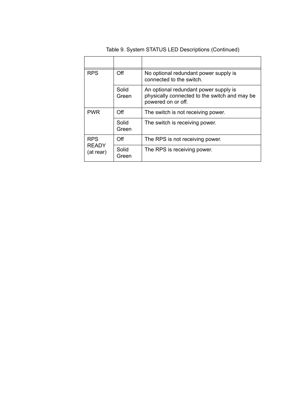Allied Telesis x610 Series Layer 3 User Manual | Page 42 / 120