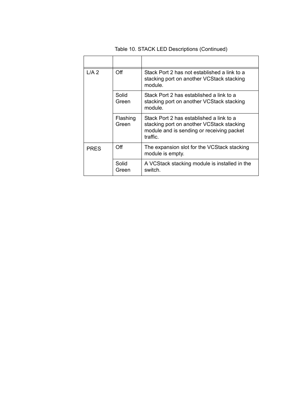 Allied Telesis x610 Series Layer 3 User Manual | Page 44 / 120