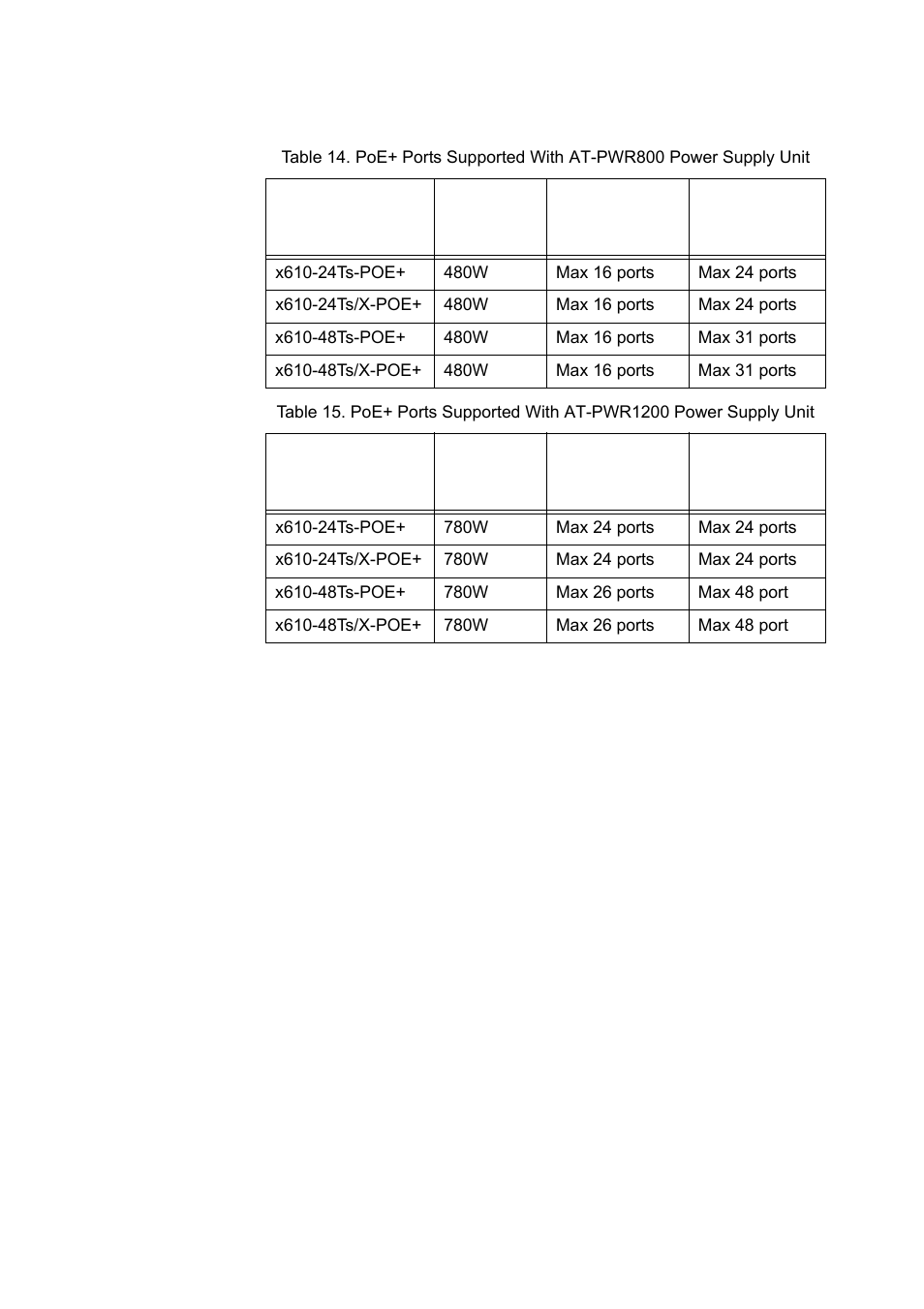 Allied Telesis x610 Series Layer 3 User Manual | Page 56 / 120