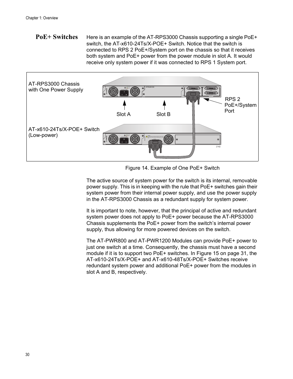 Poe+ switches, Figure 14: example of one poe+ switch | Allied Telesis AT-RPS3000 User Manual | Page 30 / 92