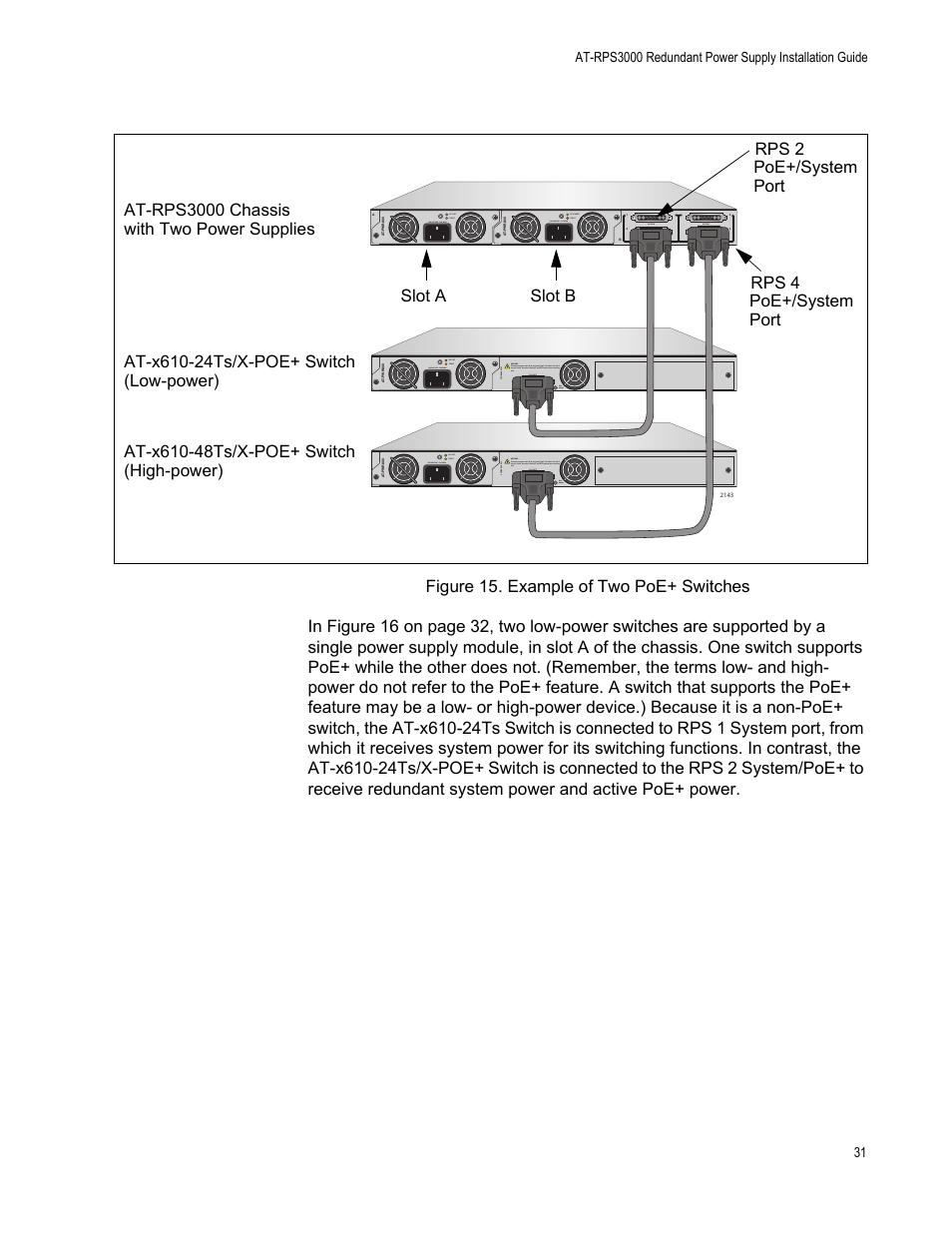 Figure 15: example of two poe+ switches | Allied Telesis AT-RPS3000 User Manual | Page 31 / 92
