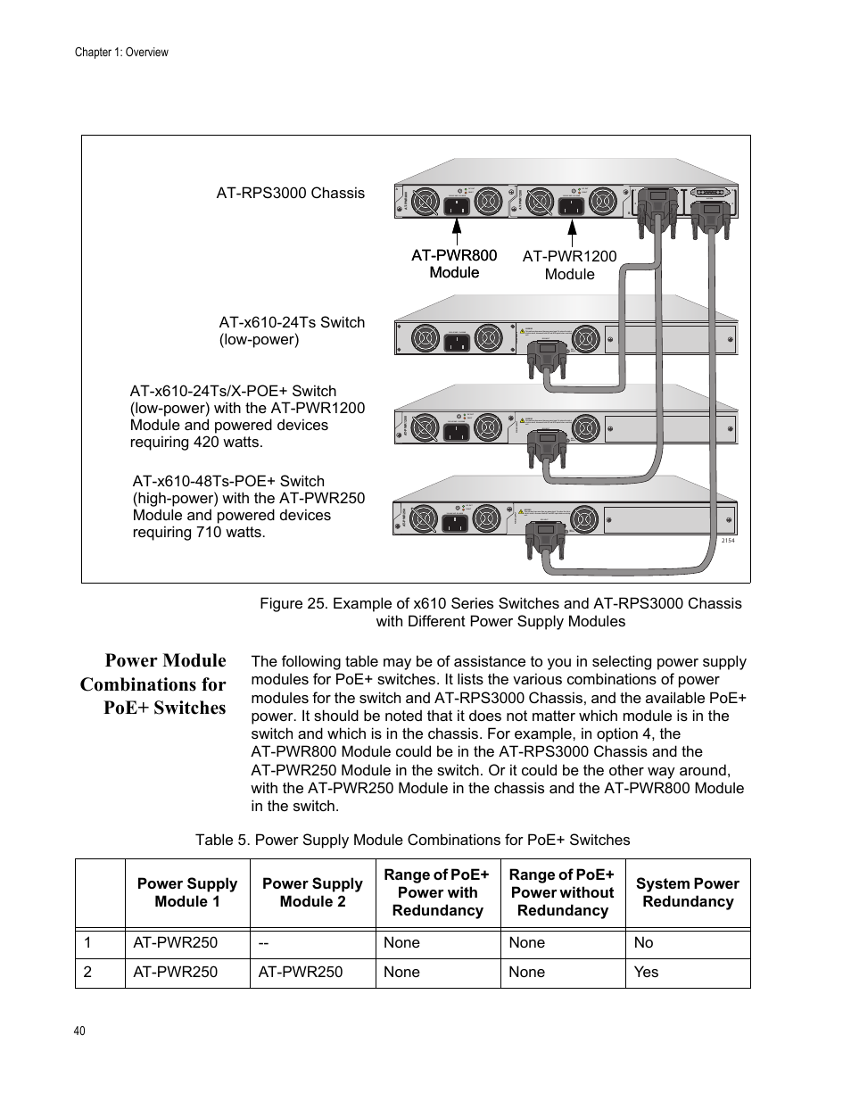 Power module combinations for poe+ switches | Allied Telesis AT-RPS3000 User Manual | Page 40 / 92