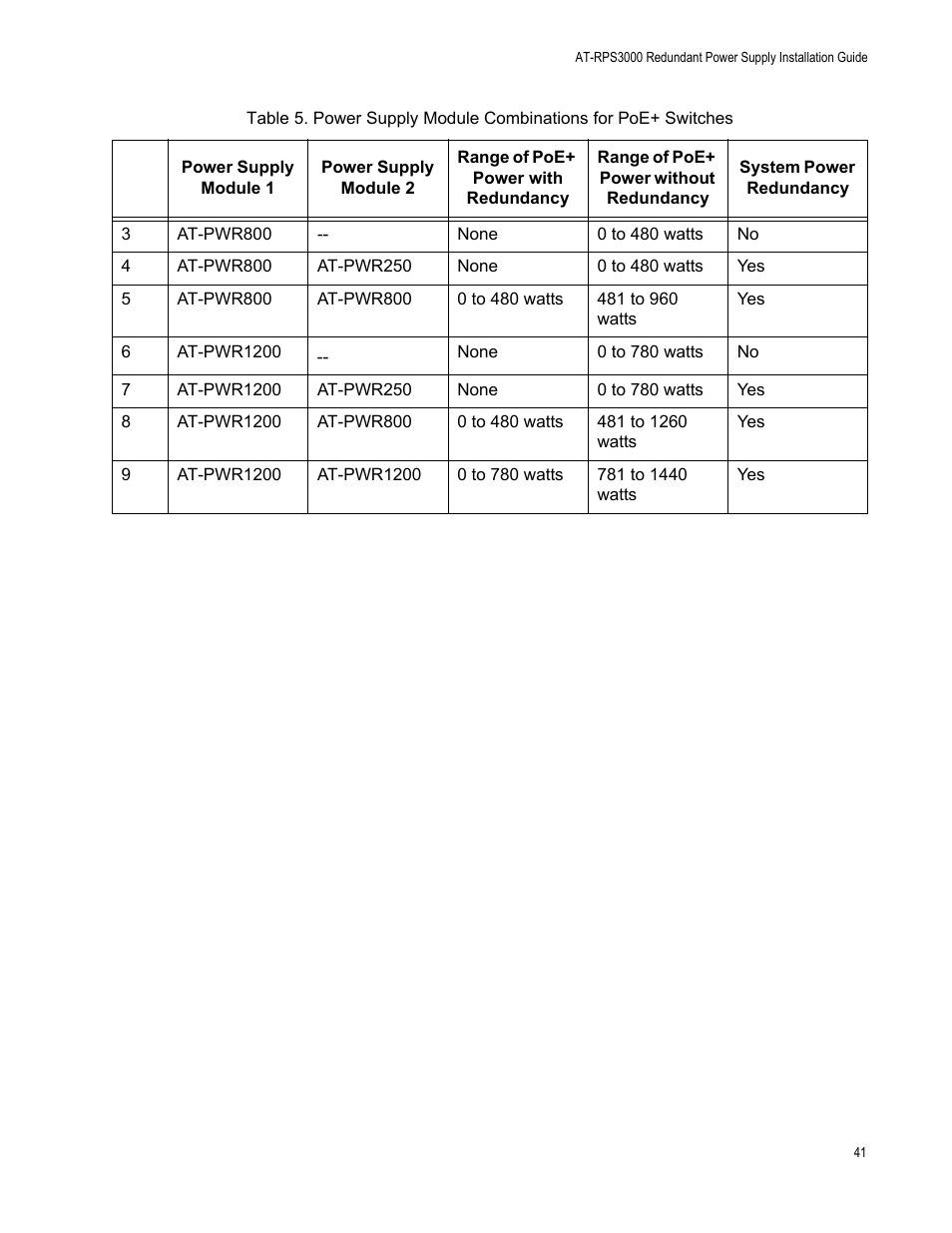 Allied Telesis AT-RPS3000 User Manual | Page 41 / 92